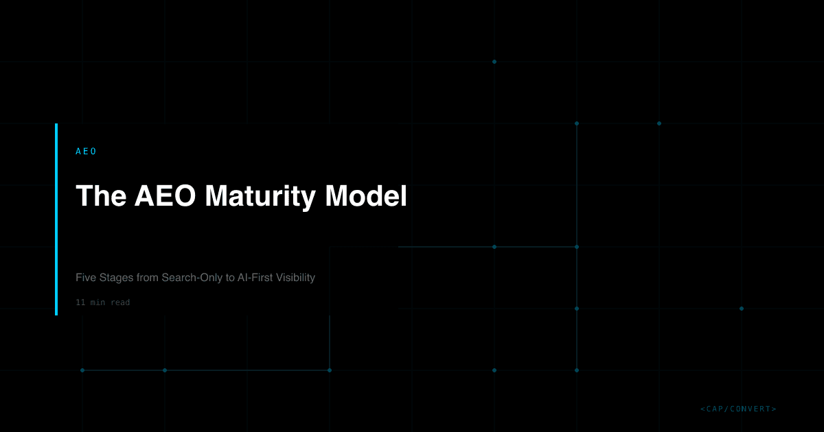 The AEO Maturity Model: Five Stages from Search-Only to AI-First Visibility